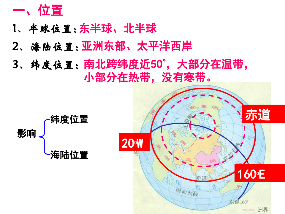 区域地理-中国的位置、疆域和行政区划