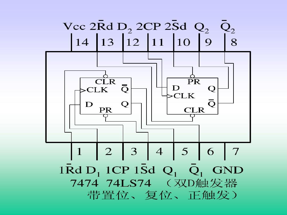 数字电路实验3(计数器时序逻辑的设计555定时器综合的设计VHDL译码共56页