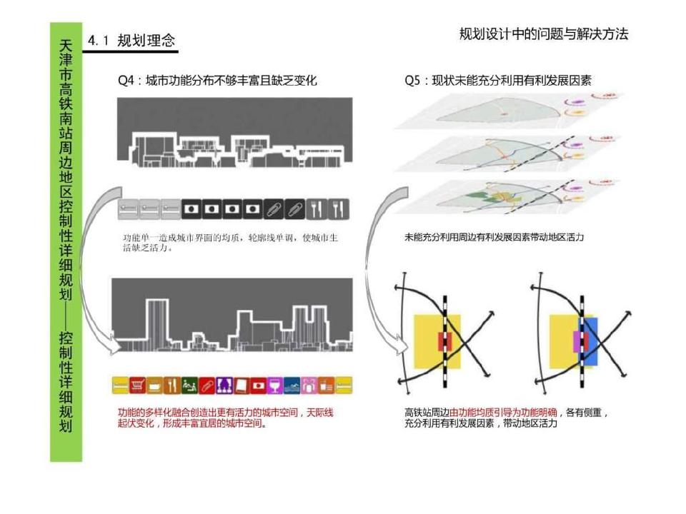 【精美排版】天津市高铁南站周边地区控制性详细规划第二部分上