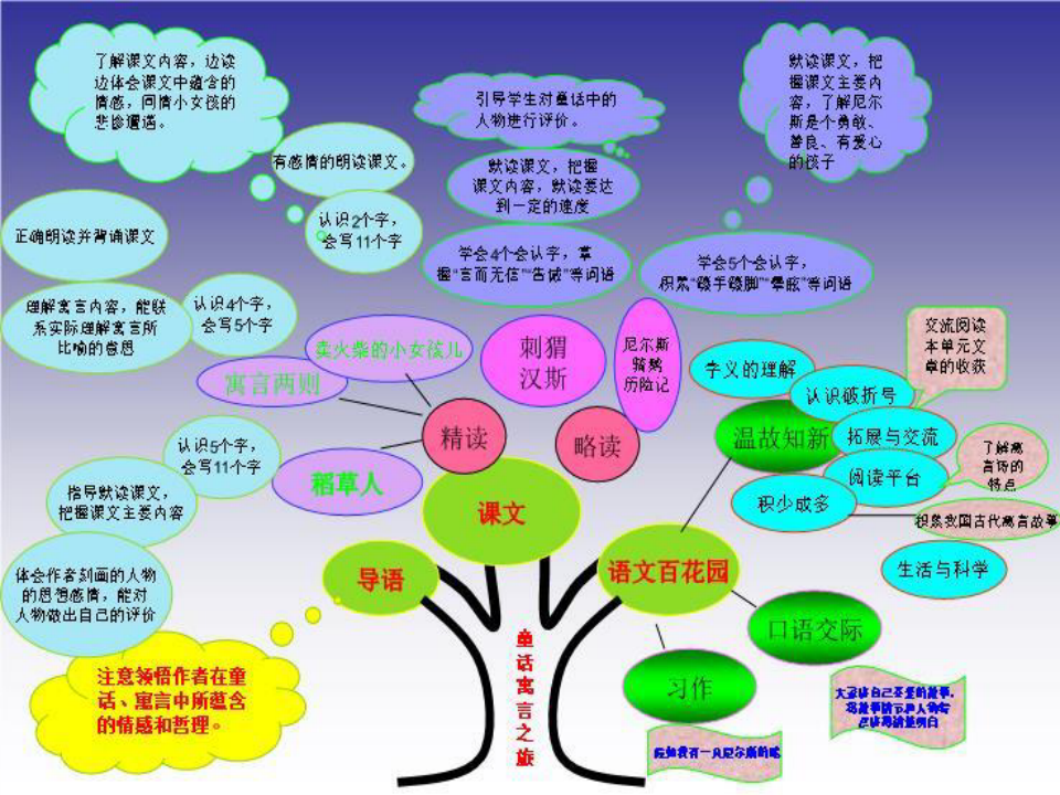 【小学】语文s版六年级上册《知识树》PPT课件