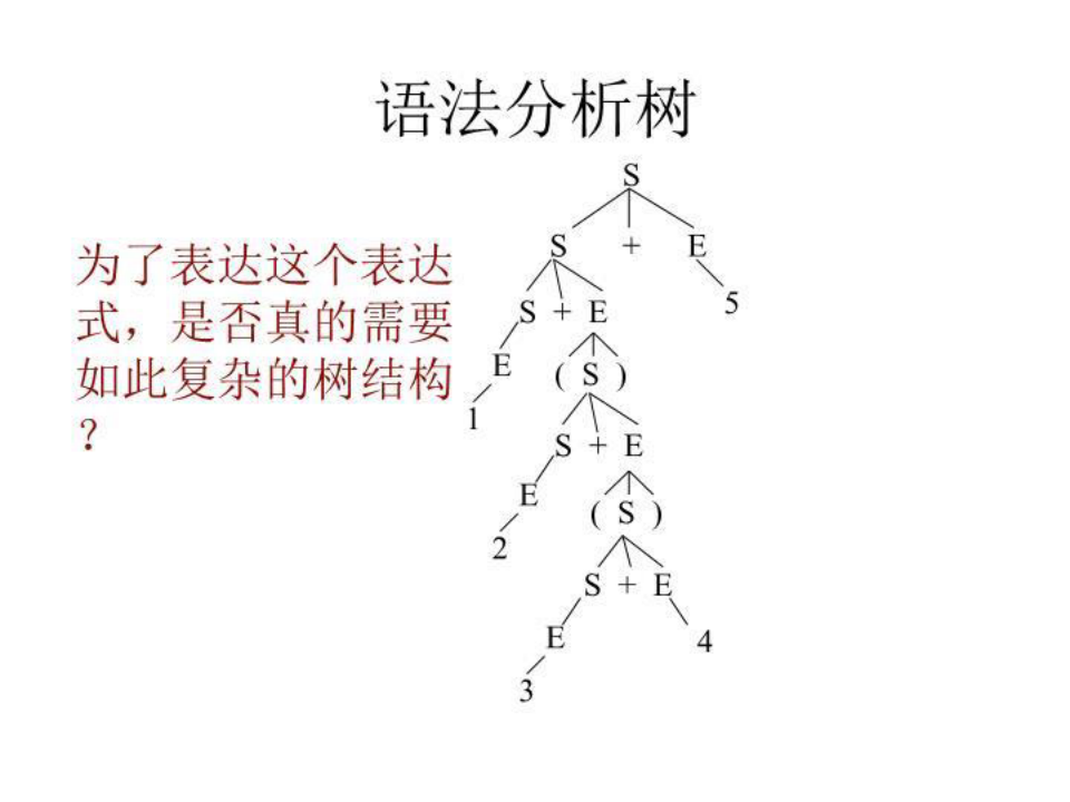 抽象语法树_图文-课件PPT(演示稿)-课件