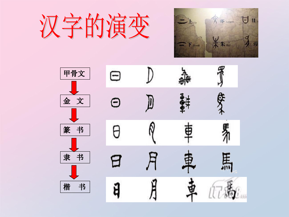 人教版高中语文必修一梳理探究《优美的汉字》课件(2)