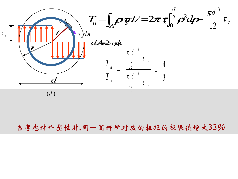 材料力学-课件10-3等直圆杆扭转时的极限扭矩