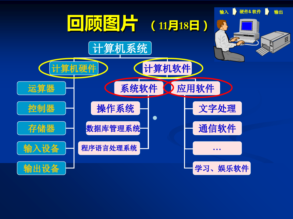 江苏省计算机等级考试二级VB