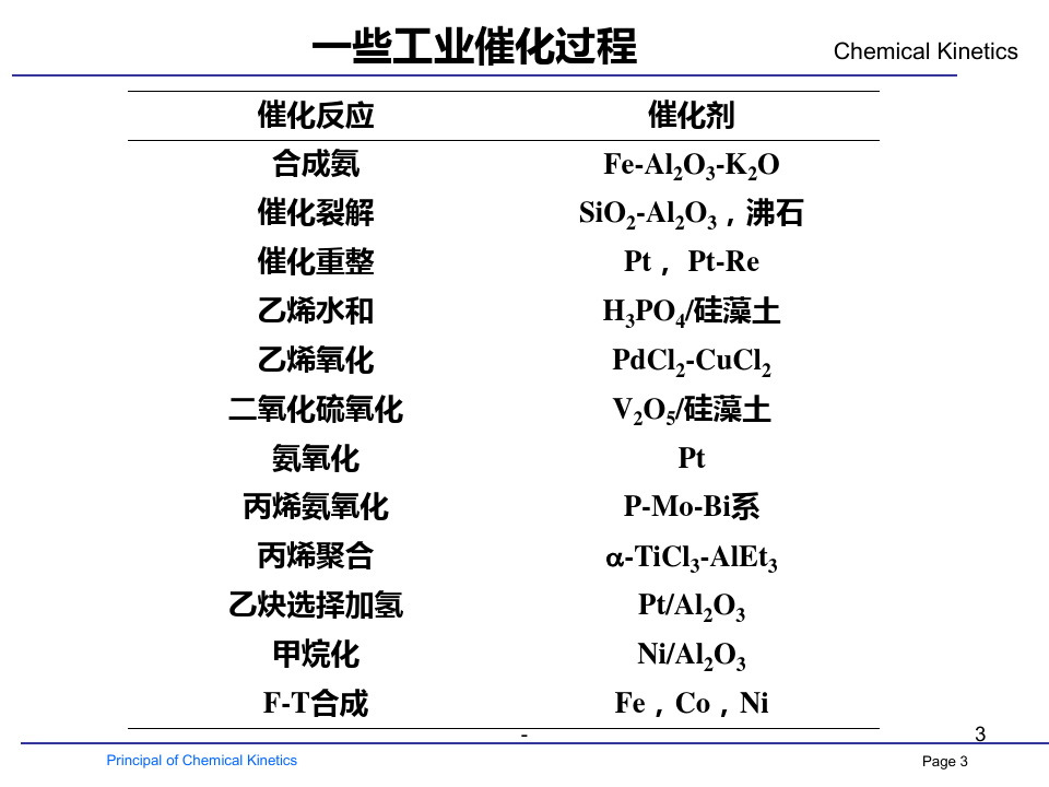 化学动力学7PPT课件