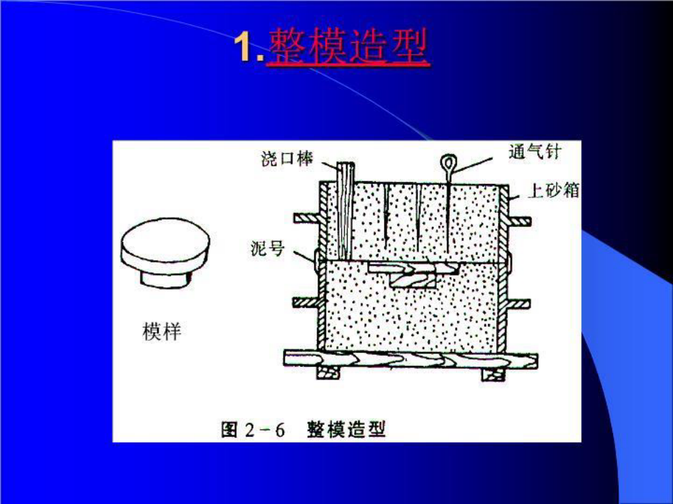 热加工工艺基础-铸造方法-示图