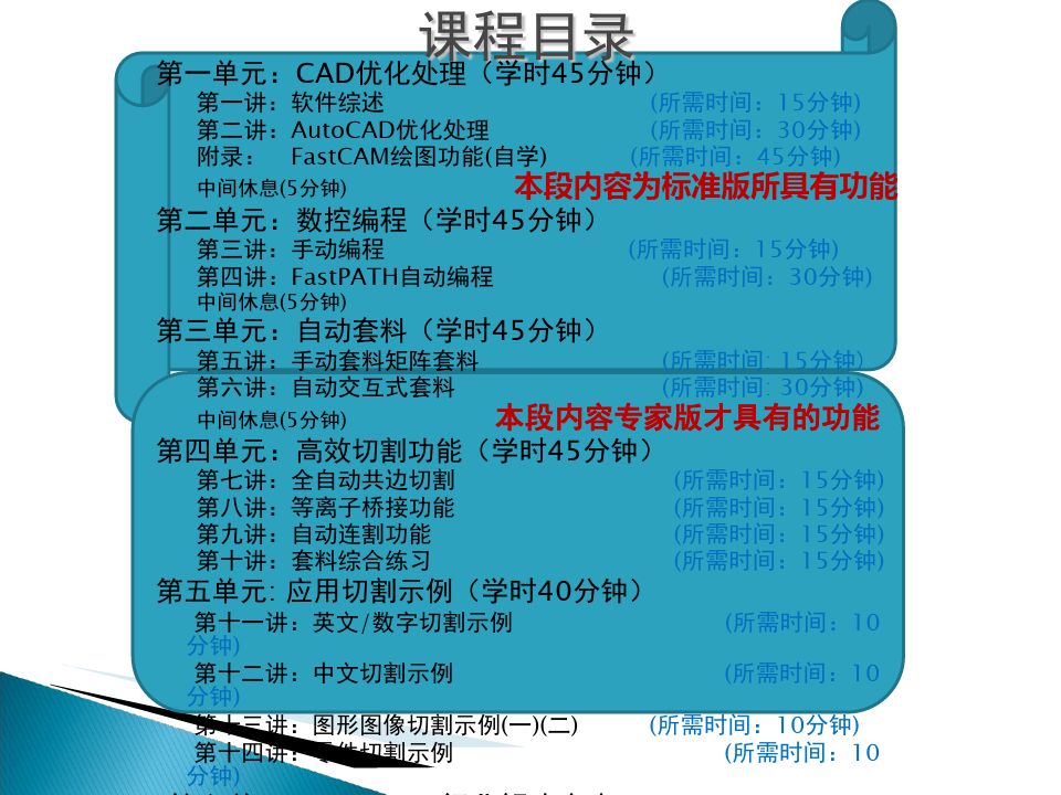 FastCAM 套料软件 tutorial(中文版)