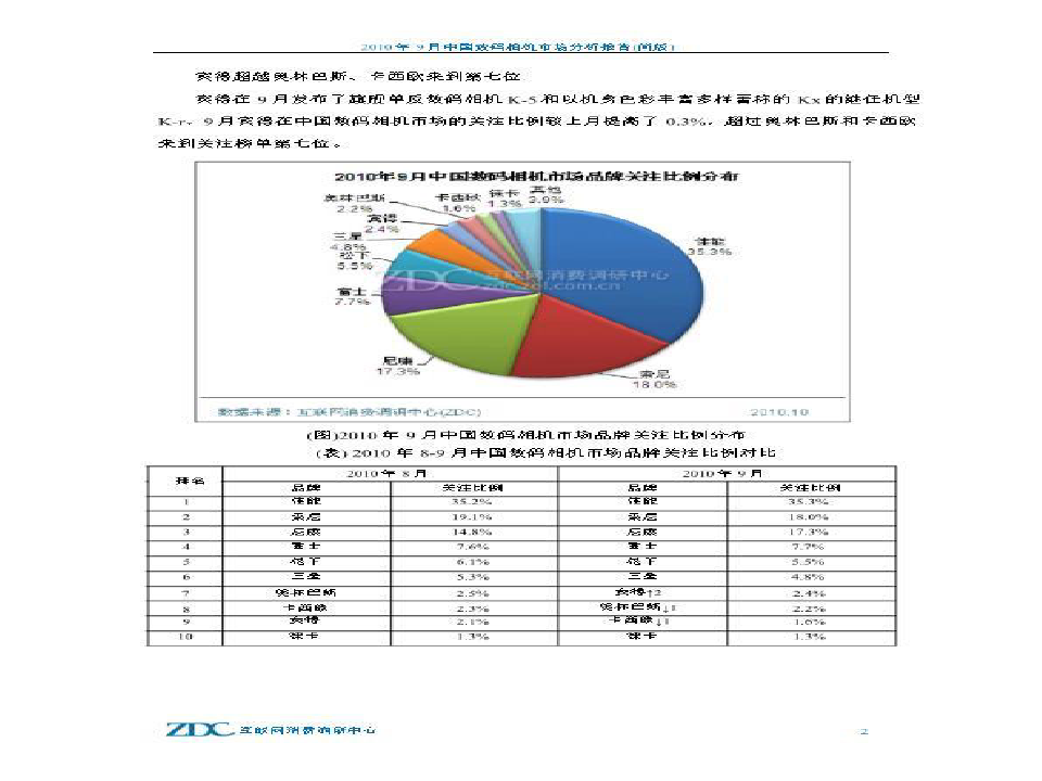 中国数码相机市场分析报告