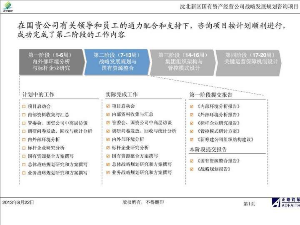 沈北新区国资公司战略规划项目国资公司战略规划报告(讨