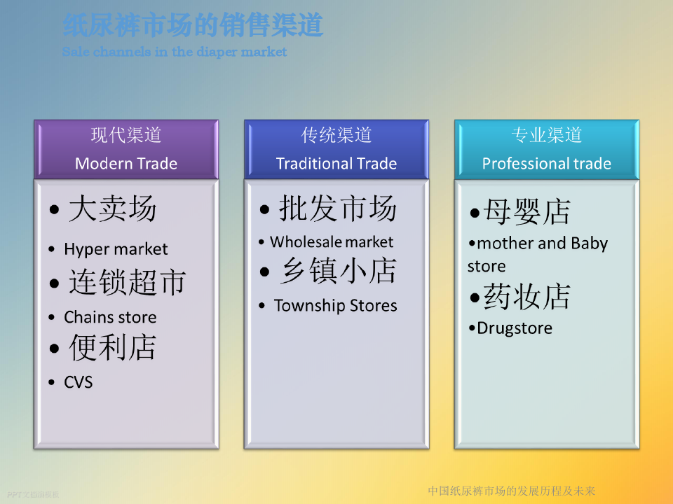 中国纸尿裤市场的发展历程及未来