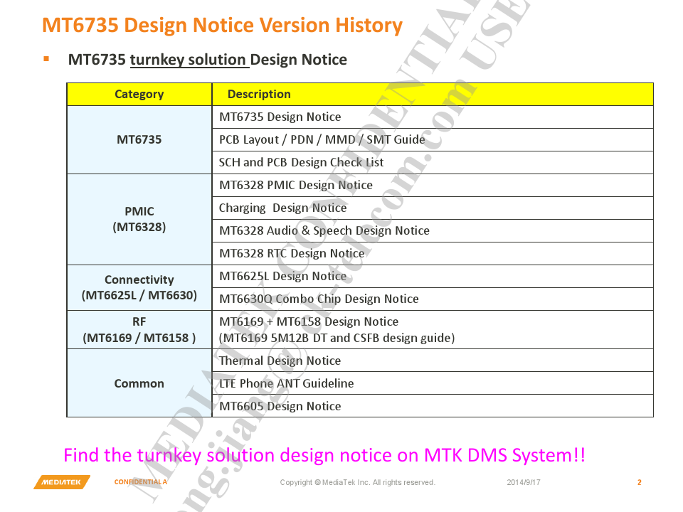 MT6735_Design_Notice_V0.1