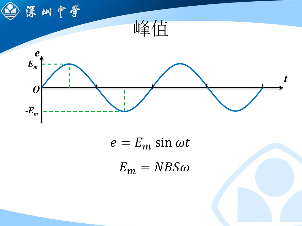高中物理选修3-2课件：5.2 描述交变电流的物理量(共23张PPT)