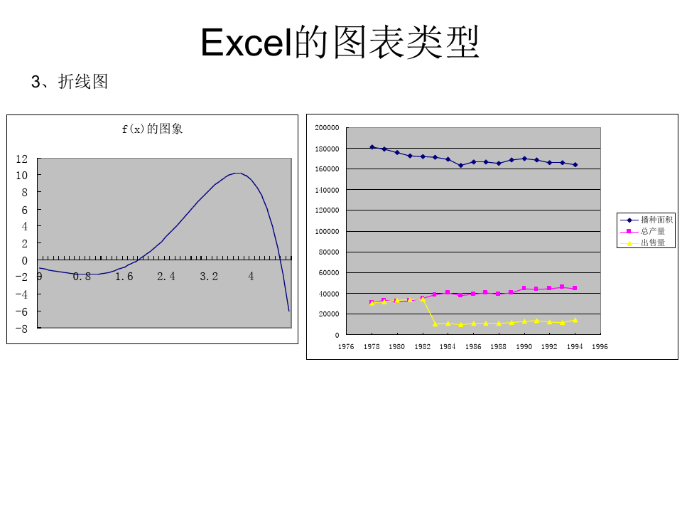 Excel在经济管理中的高级应用图表制作