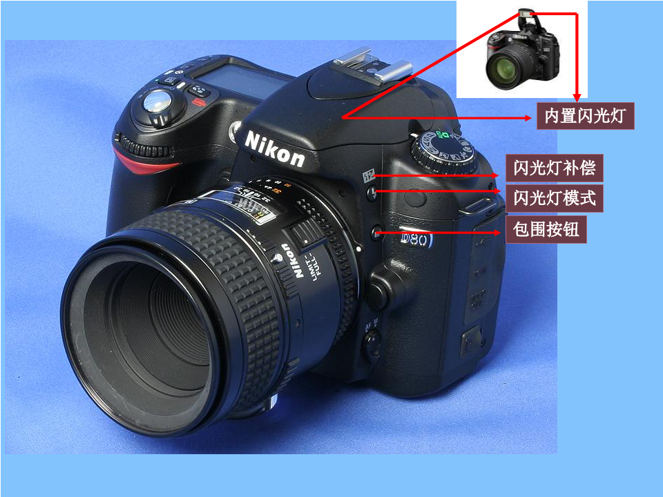 二讲数码摄影摄像技术数码相机的按键功能精品PPT课件