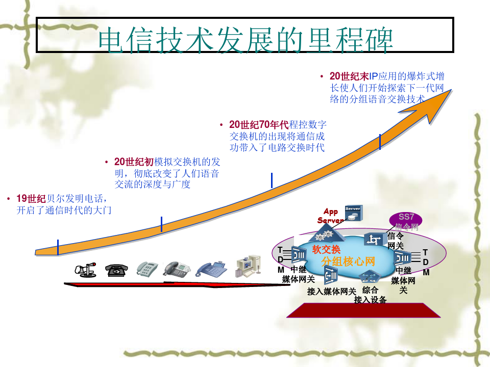 中国移动通信公司3G核心网规划