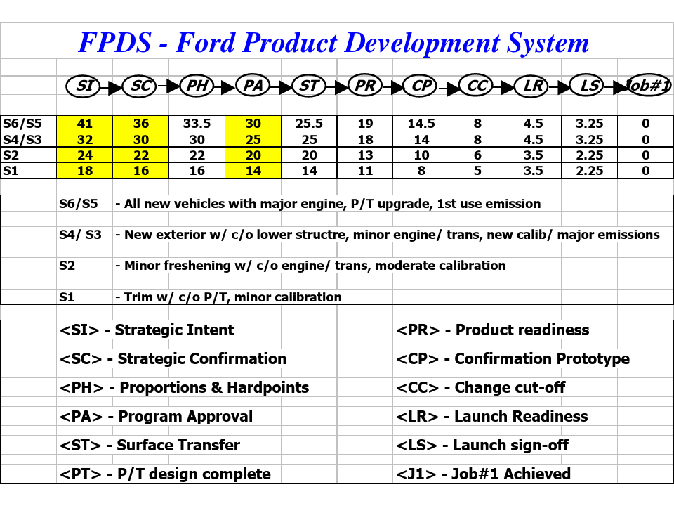 福特汽车产品策略及品牌管理