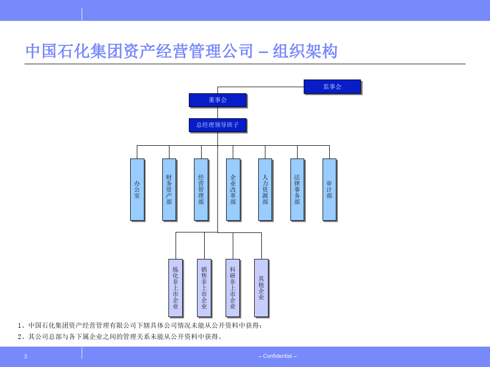 最新中国石化集团组织架构图