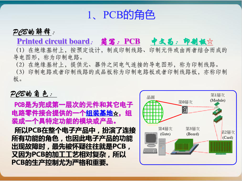 PCB生产工艺流程培训课件模板ppt