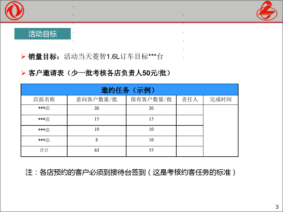 菱智1.6L新车品鉴会执行指导手册-(发布版)