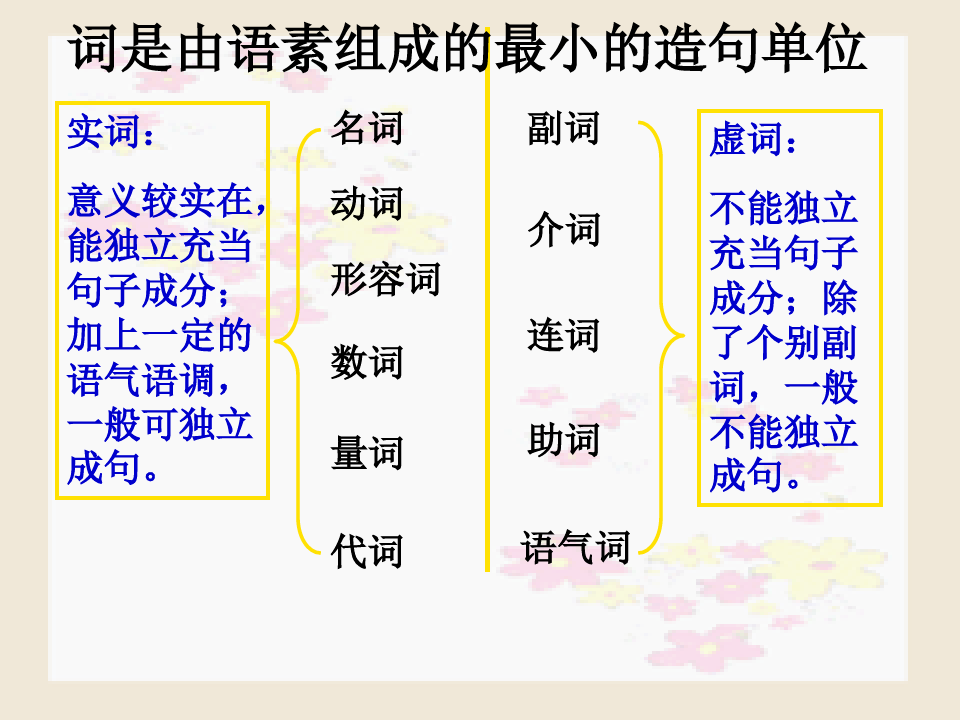 现代汉语语法基础知识优秀课件