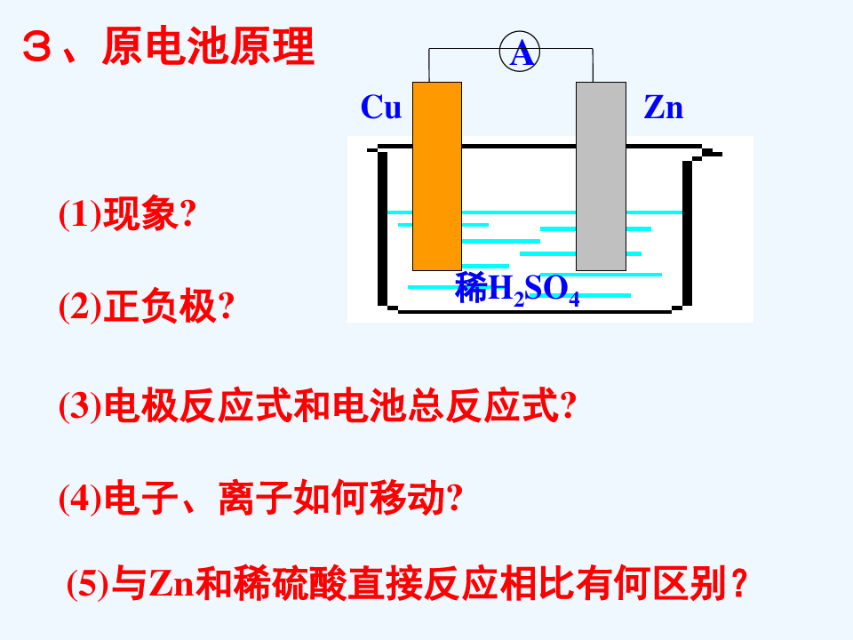 高中化学专题五电化学问题研究课题1原电池(第2课时)苏教选修6
