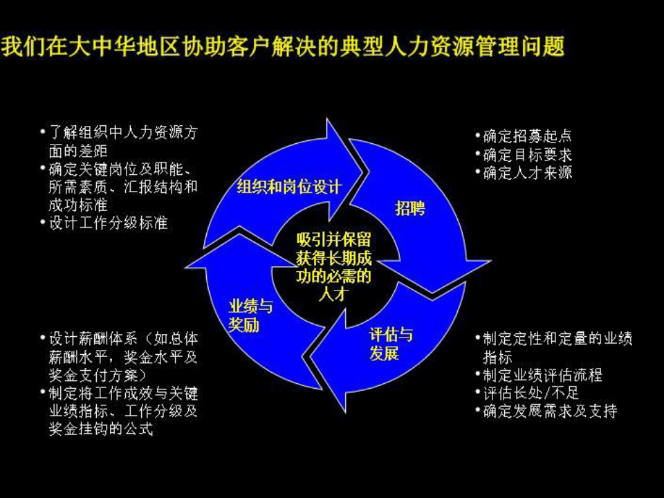 中国企业如何改进绩效管理(67页)