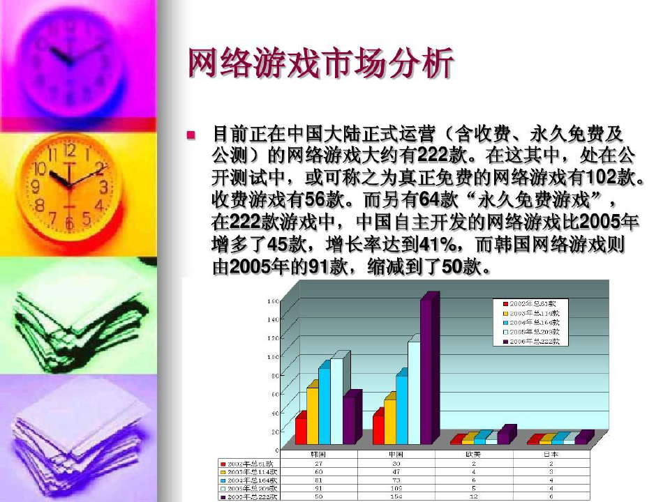 中国网络游戏产业现状分析31页PPT