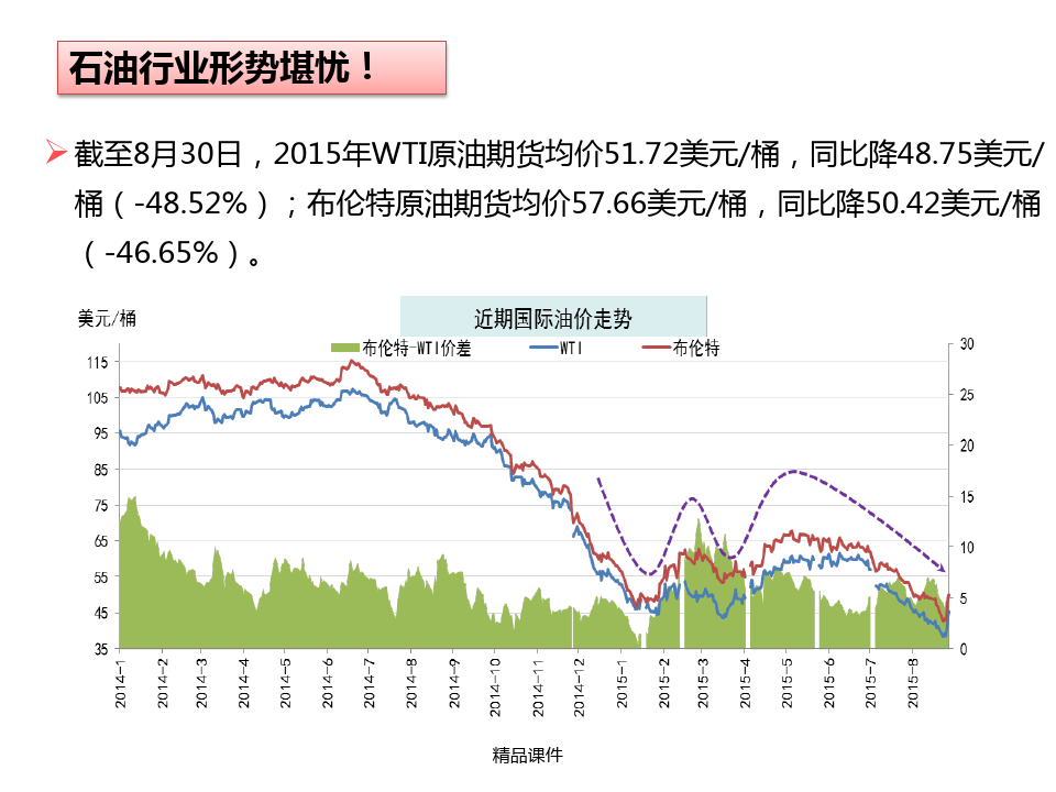 中国天然气市场发展现状与趋势