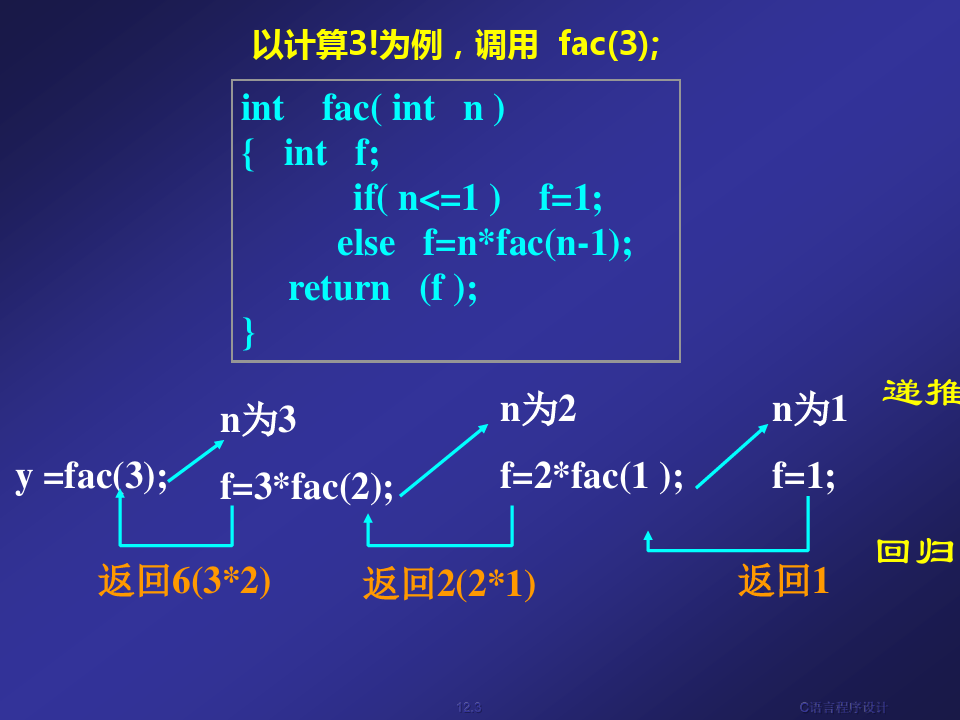 C语言：函数.ppt
