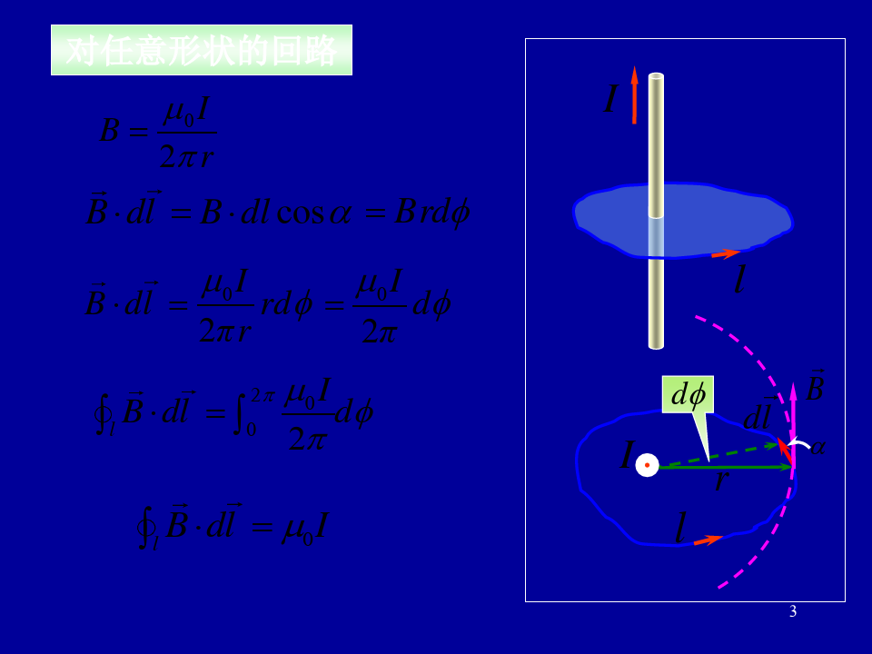 真空中恒定磁场的安培环路定理PPT讲稿