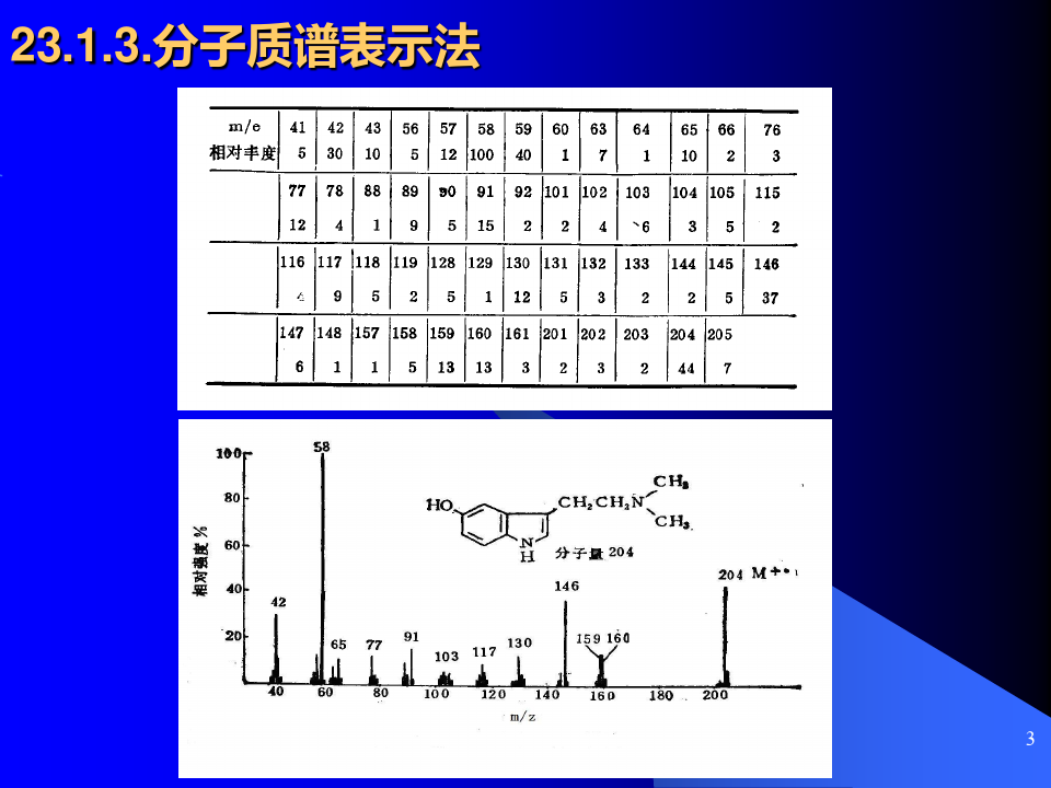 武汉大学分析化学 第23章 分子质谱法PPT课件