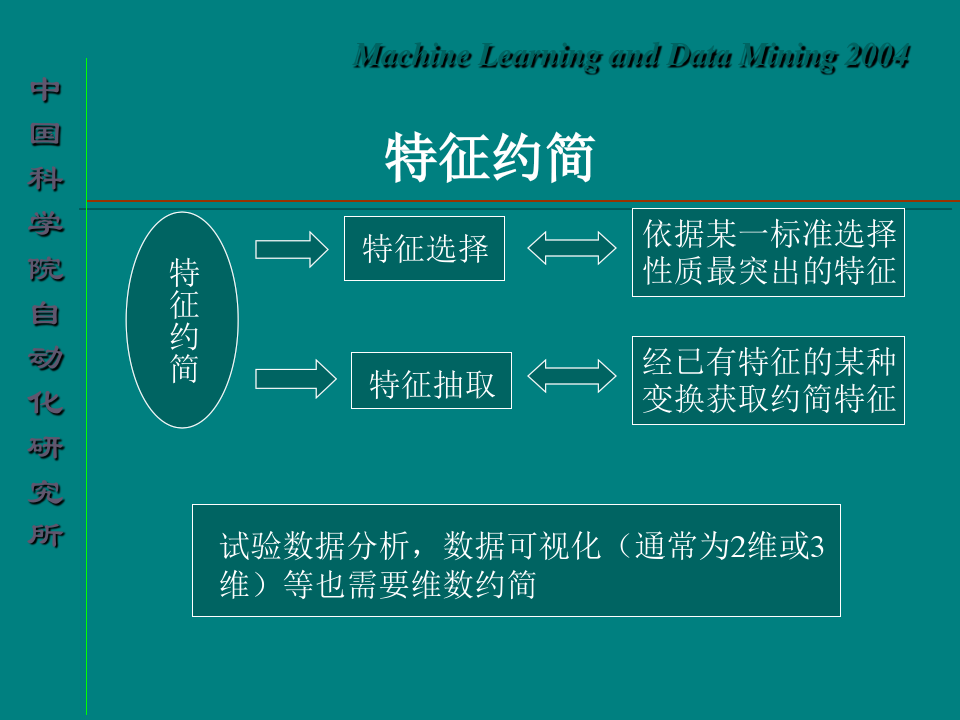 中科院自动化研究所-机器学习之一 流形学习-manifold learning