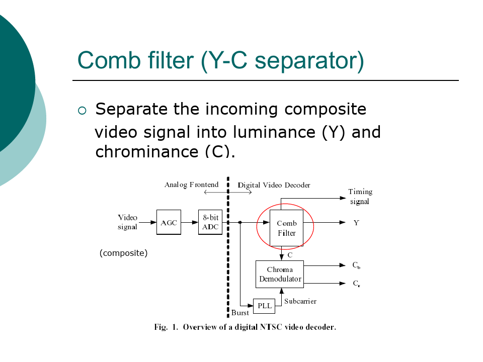 深入分析梳状滤波器原理Comb-filter