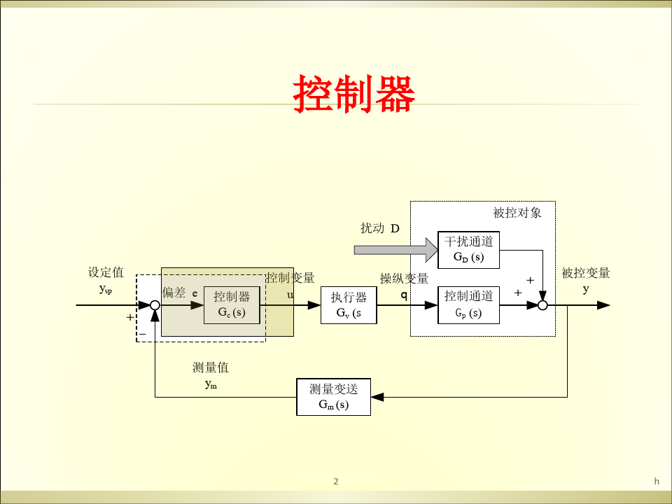 中国石油大学过程控制课件03-简单控制-PID控制