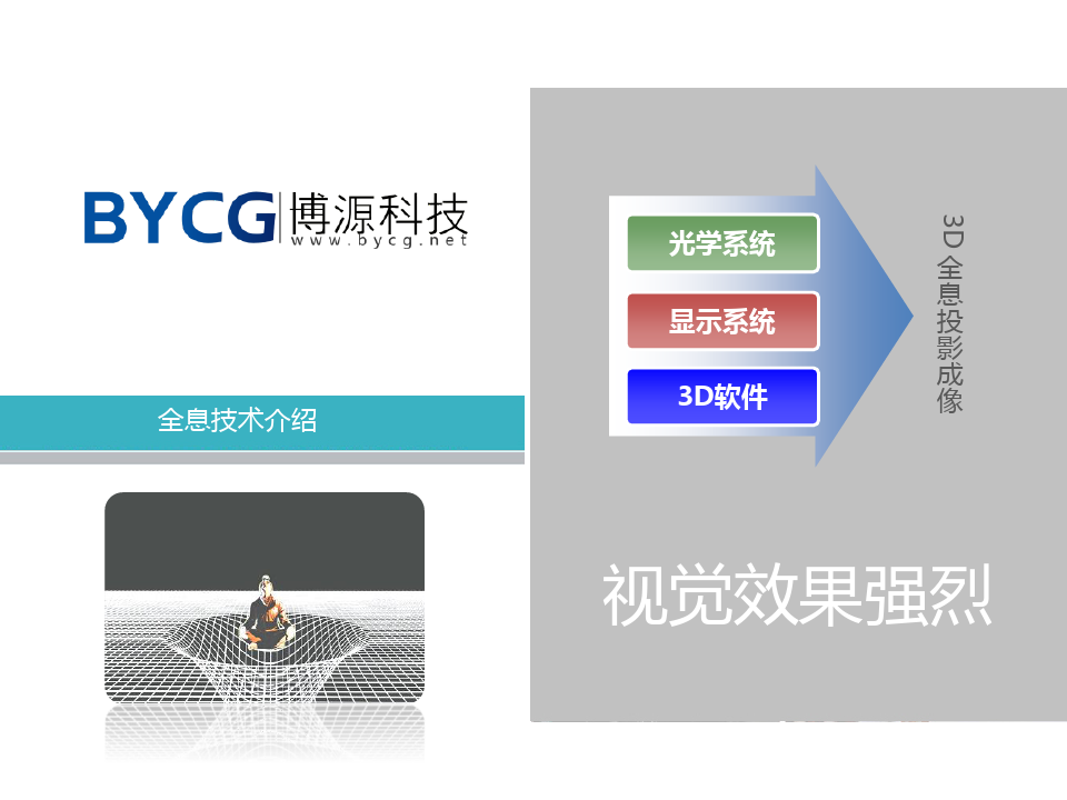 BYCG全息成像技术介绍