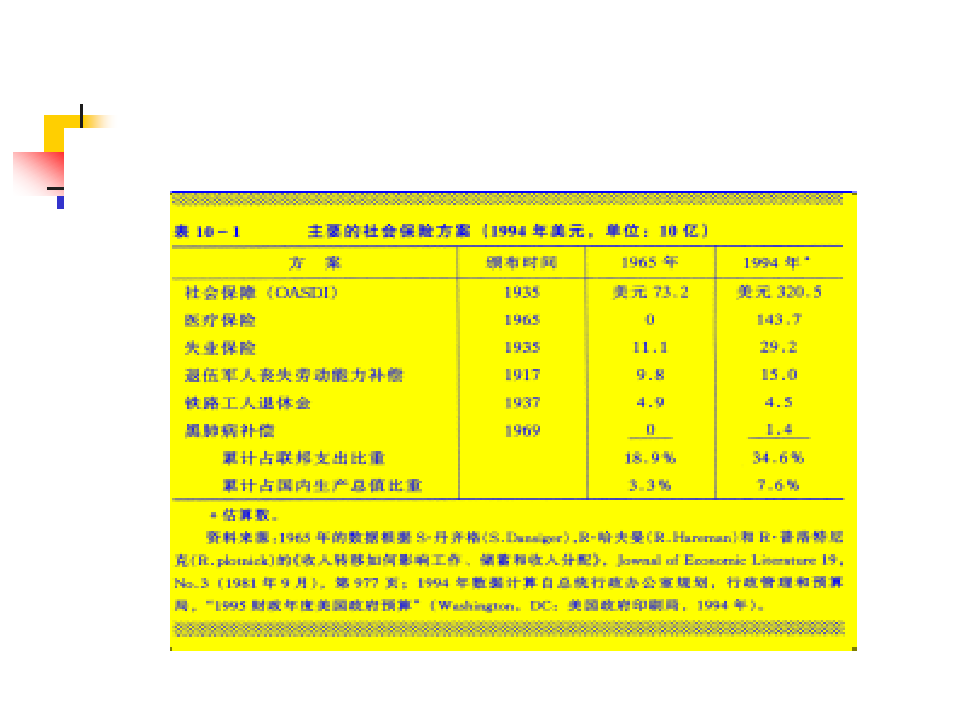 《2004-2005中国资本市场研究报告》(pdf 140)