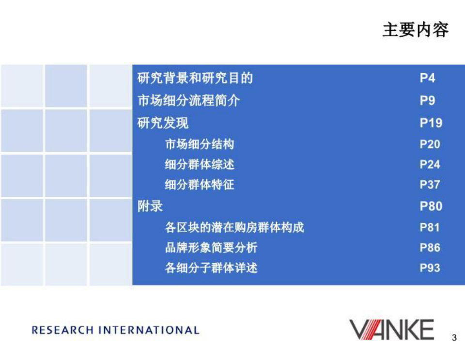万科客户细分体系-杭州房地产消费者市场细分报告(PPT138)