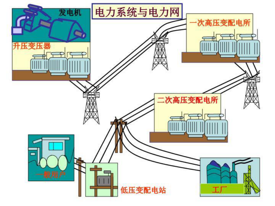电力系统电气识图