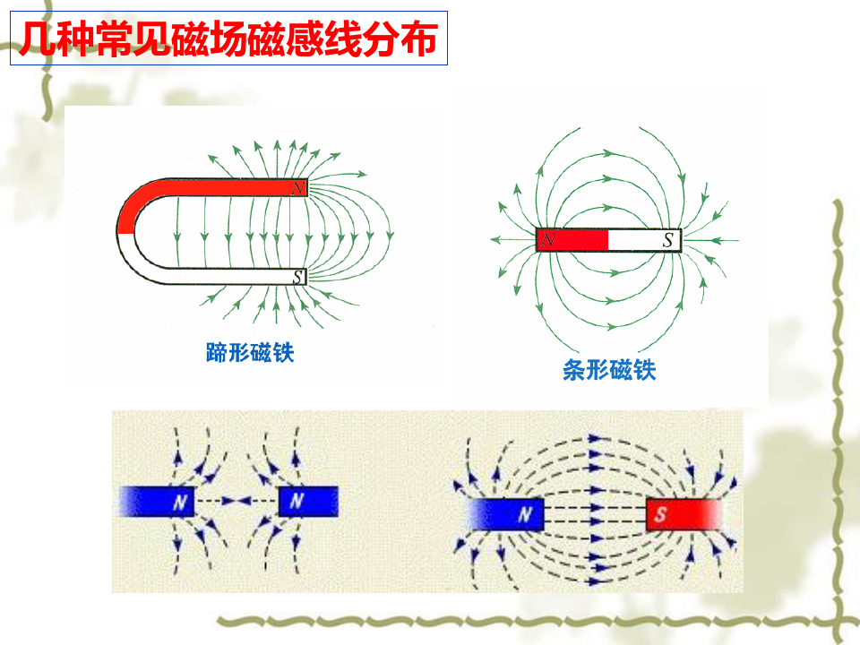 人教版高中物理选修课件：几种常见磁场