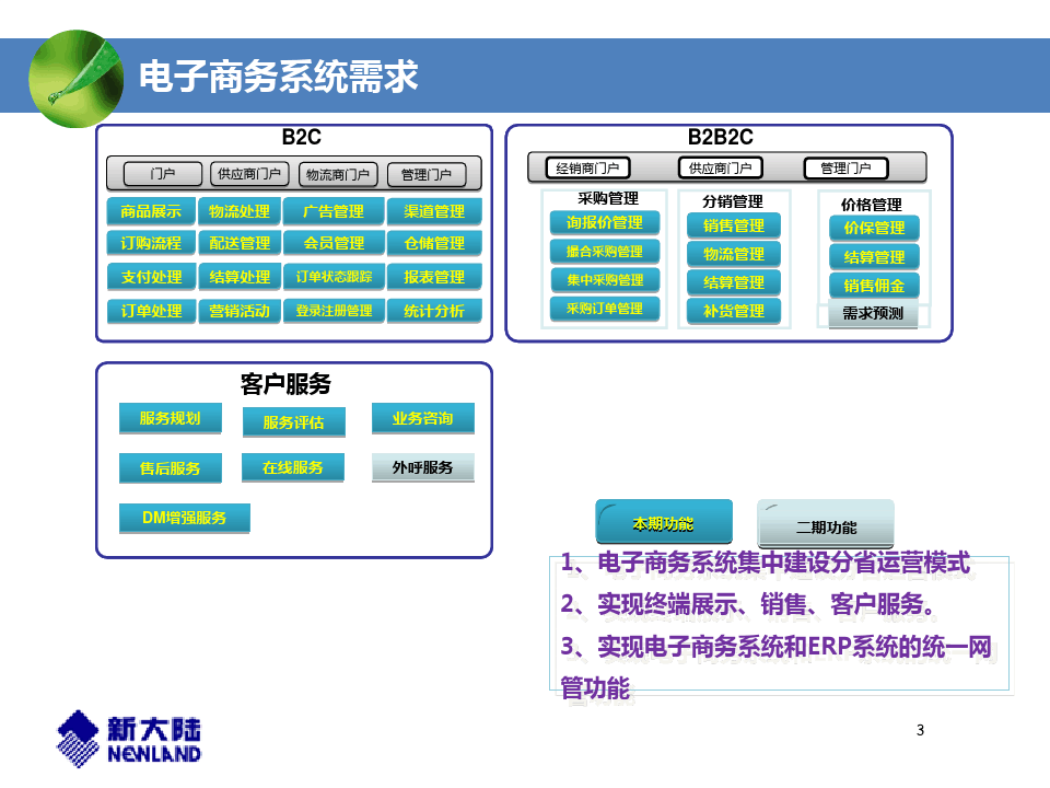 中国移动终端公司电子商务系统