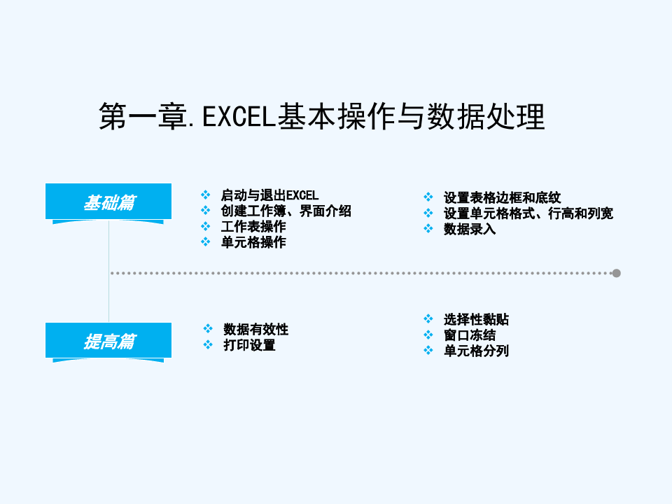 Excel高效办公软件培训课件