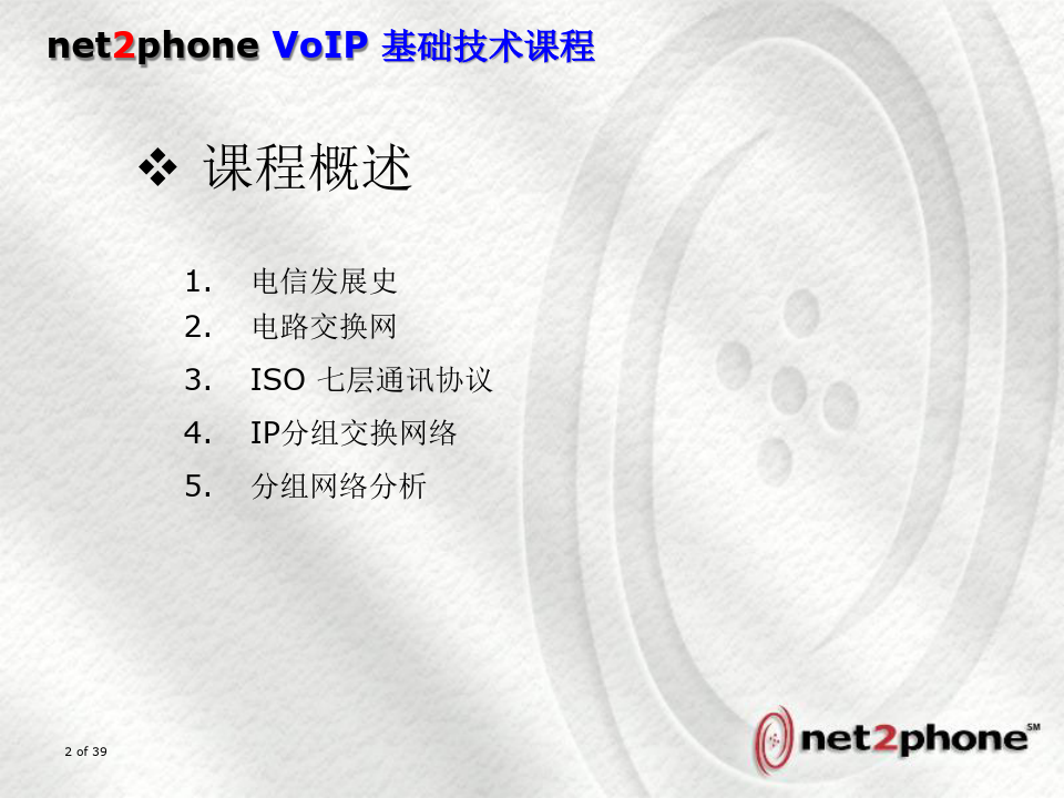 VOIP基础技术培训课程(中文).pptx