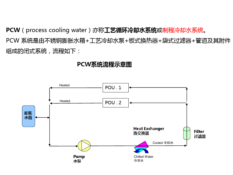 工厂制程冷却水工艺冷却水系统PCW系统培训