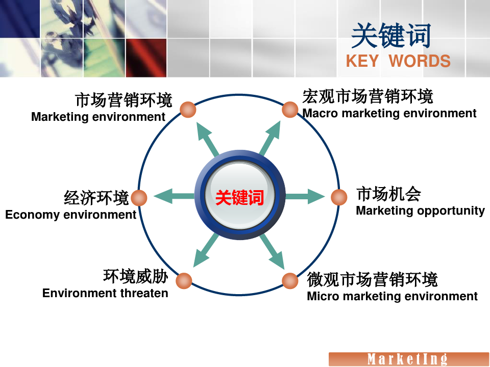 2市场营销环境分析