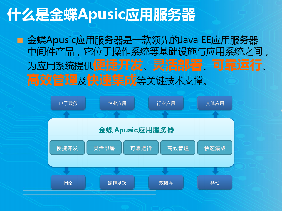 金蝶Apusic应用服务器产品简要介绍(ppt 15页)