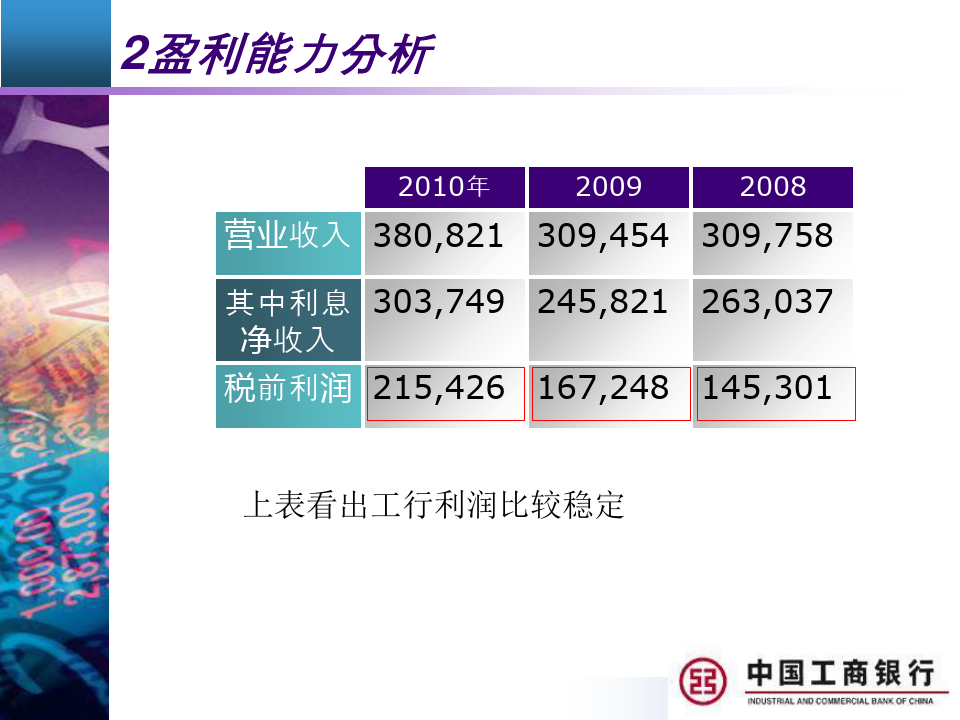 中国工商银行年报财务分析