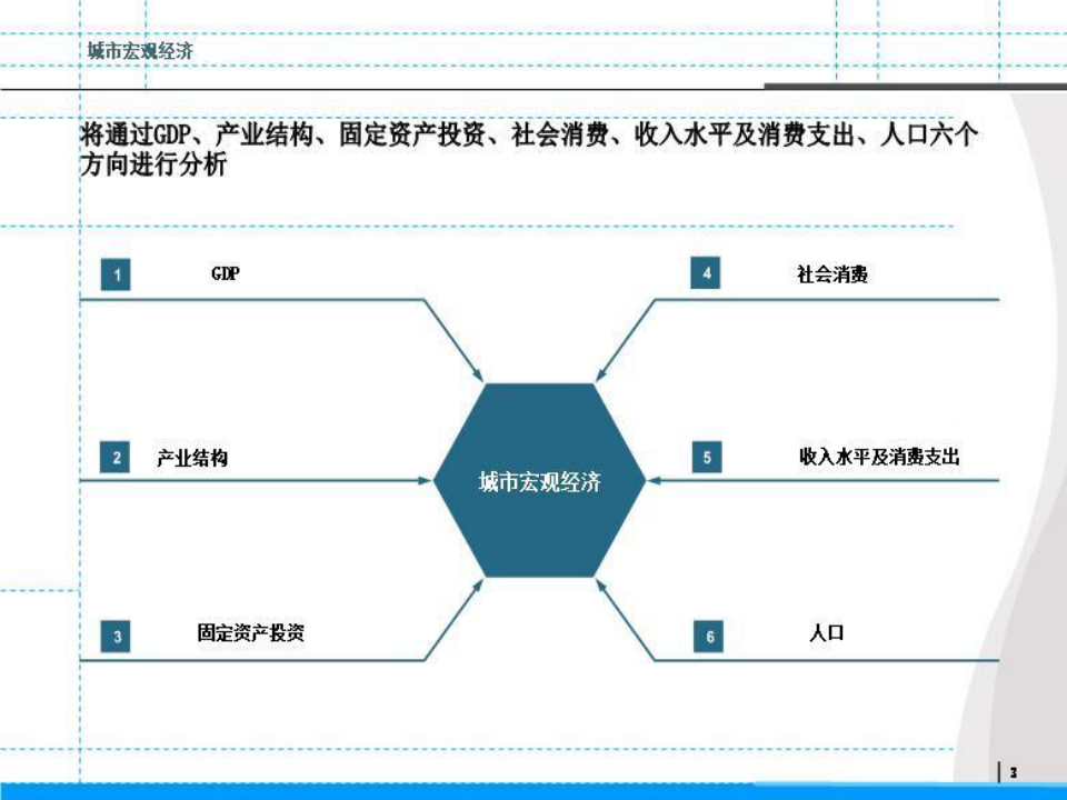 惠州项目讲义概念定位报告