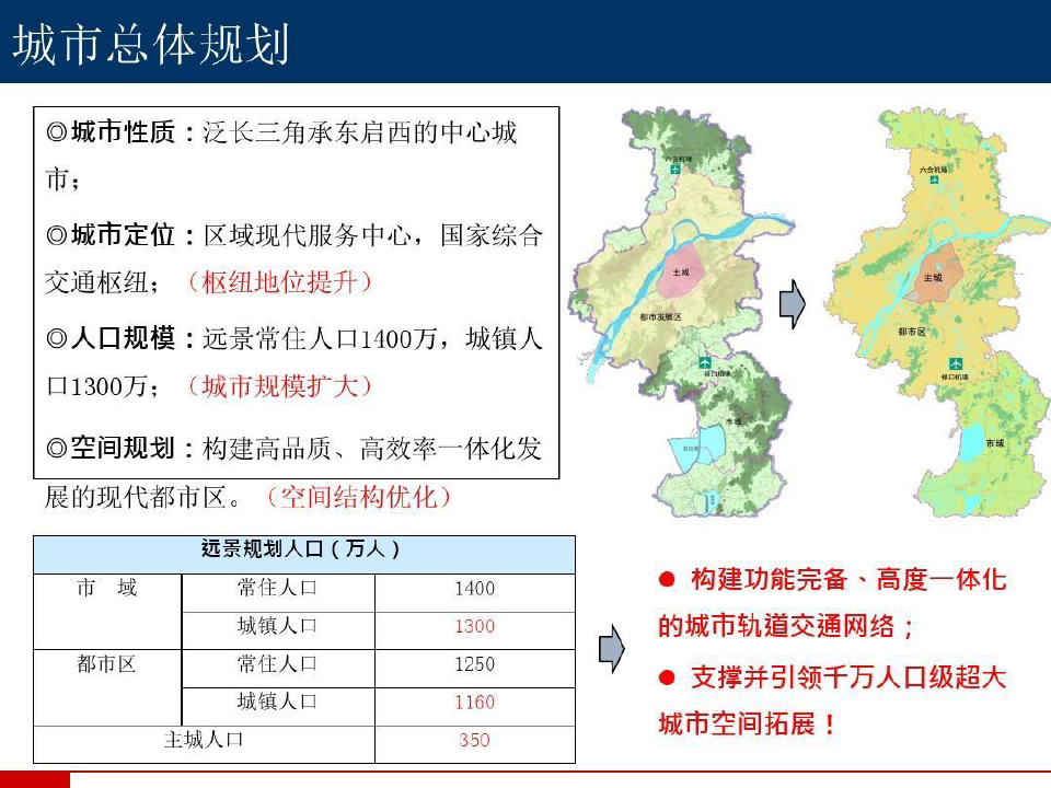 南京市轨道交通规划及发展前景共21页文档