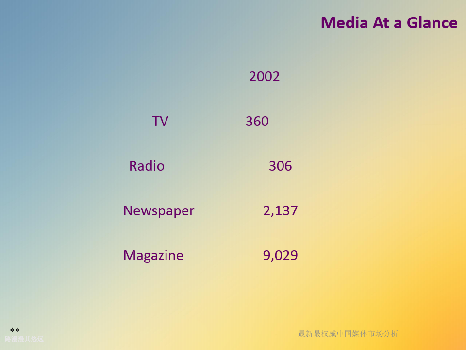 最新最权威中国媒体市场分析