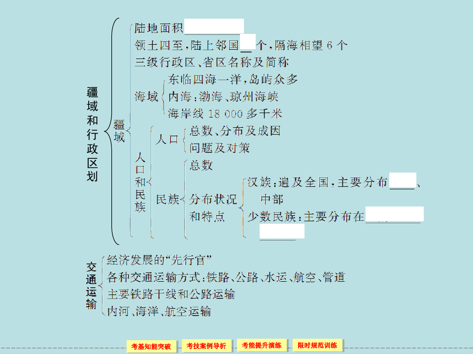 第二讲  中国人文地理PPT课件